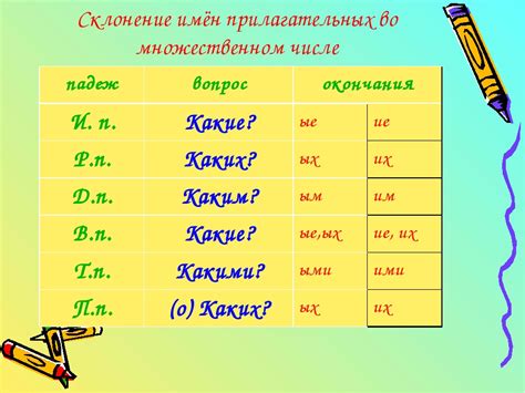 Исключения в определении падежей прилагательных