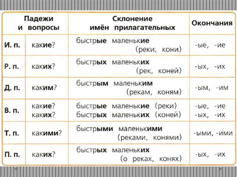 Исключения и особенности в определении падежа прилагательного