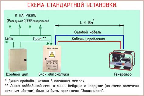 Исключения при отключении сигнализации