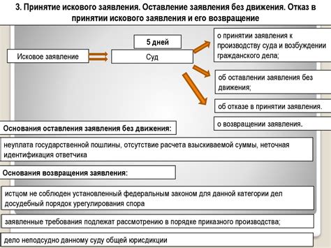 Исковое производство: сложности узнать принятие искового заявления