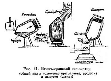 Искусство бесценных металлов: история развития