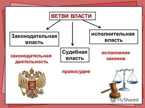 Исполнительная ветвь власти