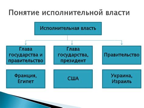 Исполнительная власть и ее роль