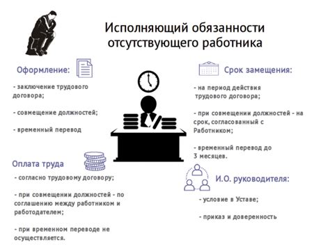 Исполняющий обязанности начальника отдела: важность и компетенции