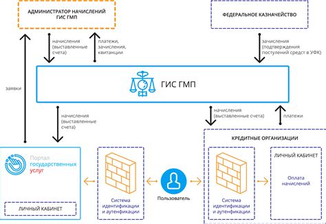 Использование ГИС ГМП для анализа и прогнозирования результатов муниципальных программ