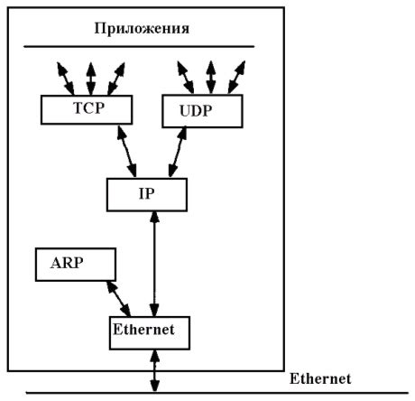 Использование Интернета в IP-телефонии