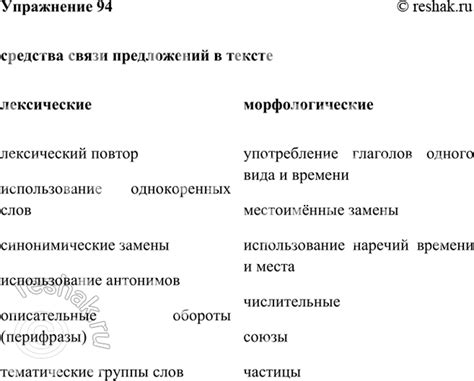 Использование абзацев в тексте