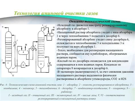 Использование абсорбентов и сухой чистки габардина