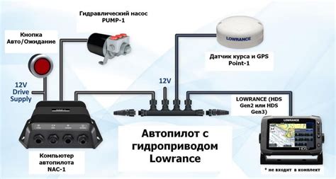 Использование автопилота и автодротика