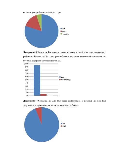 Использование агрессивных слов и выражений