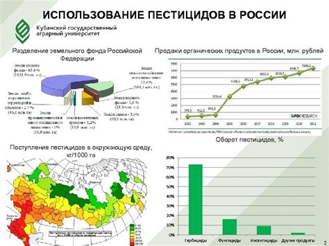 Использование агрохимических препаратов