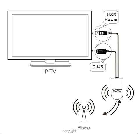 Использование адаптера Wi-Fi для PlayStation 3