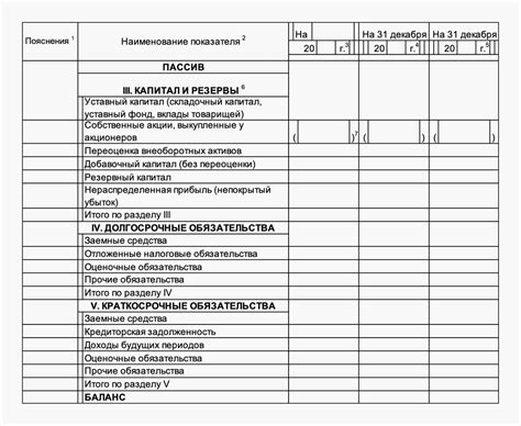 Использование активных счетов для отражения активов компании