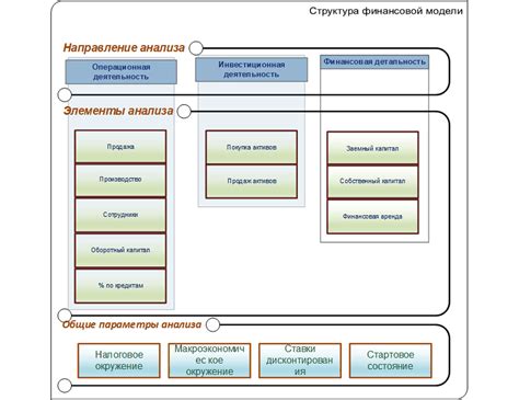 Использование актуальных и надежных источников