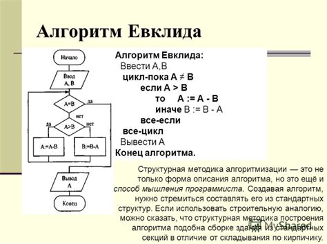 Использование алгоритма Евклида