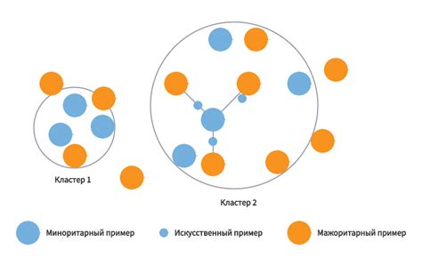 Использование алгоритма SMOTE