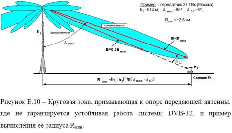 Использование антенн для увеличения дальности сигнала