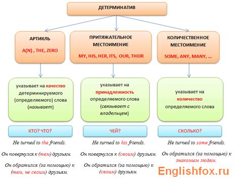 Использование артиклей в английском языке