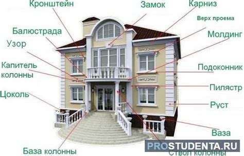 Использование архитектурных элементов