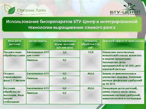 Использование биопрепаратов