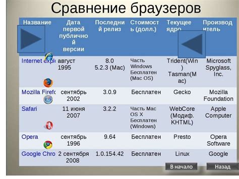 Использование браузера и поиск информации