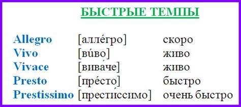 Использование буквы П в музыке