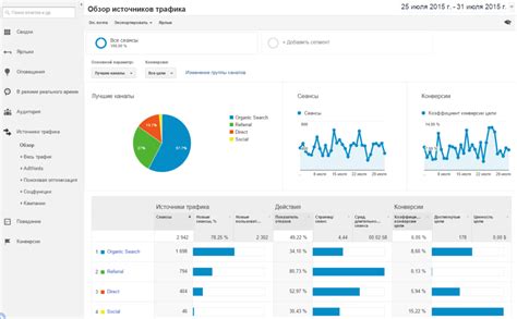 Использование веб-аналитики для отслеживания трафика