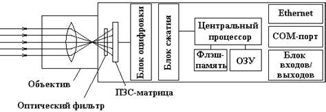 Использование веб-камеры на телефоне для охраны и видеонаблюдения