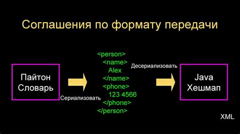 Использование веб-сервисов