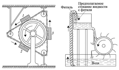 Использование вечного двигателя