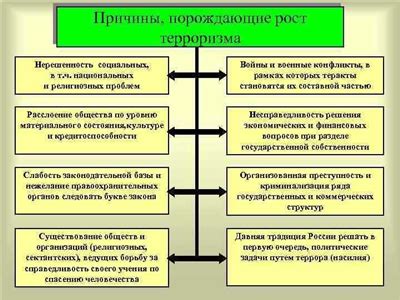 Использование взрывного вида