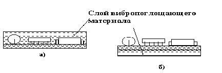 Использование вибропоглощающих материалов