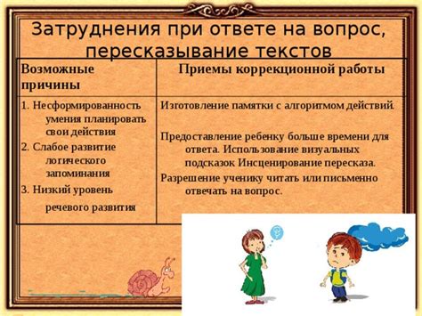 Использование визуальных подсказок