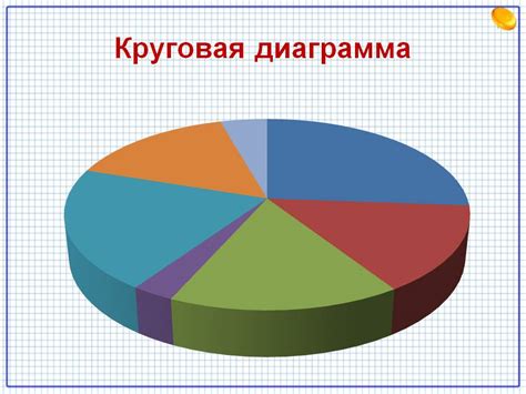 Использование визуальных помощников: графики, диаграммы и схемы