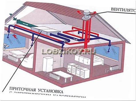 Использование влагопоглощающих материалов