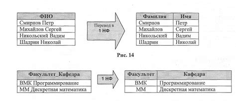 Использование внешних ключей