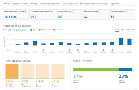 Использование внешних сервисов для анализа подписчиков