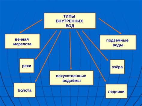 Использование внутренних подошв