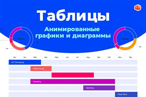 Использование вставок: изображений, таблиц и графиков