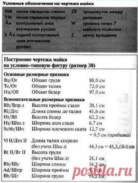 Использование вставок из эластичных материалов