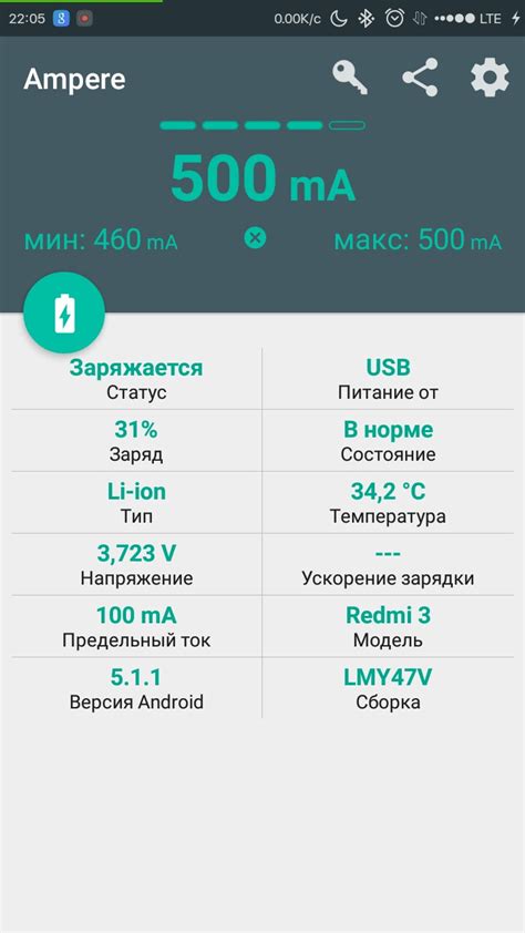 Использование встроенного VPN