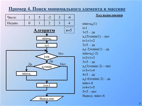 Использование встроенной функции для поиска максимального значения