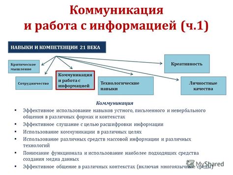 Использование в различных контекстах