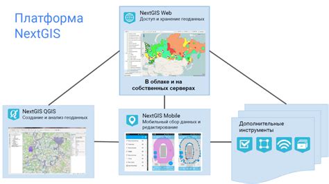 Использование геоинформационных систем (ГИС)