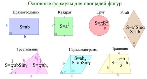 Использование геометрических методов для нахождения площади