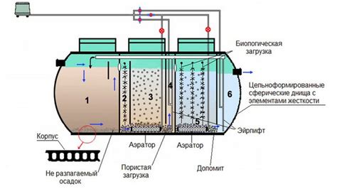 Использование герметичной емкости