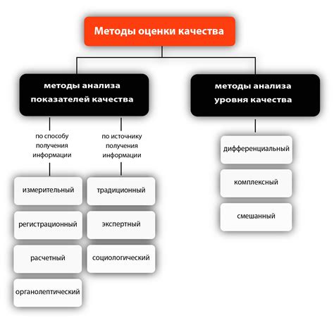 Использование гидрометра для оценки качества