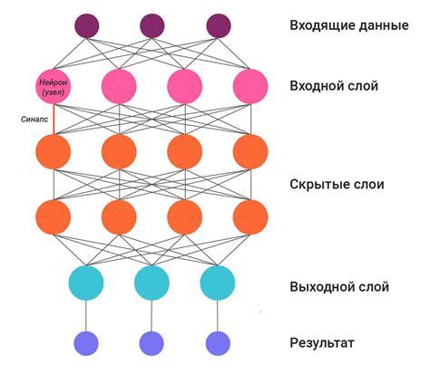 Использование голосовых файлов, созданных с помощью нейросети, в практических задачах