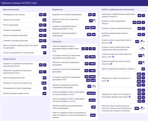 Использование горячих клавиш: секреты эффективности