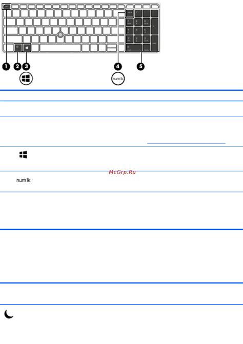 Использование горячих клавиш для включения WiFi на компьютере